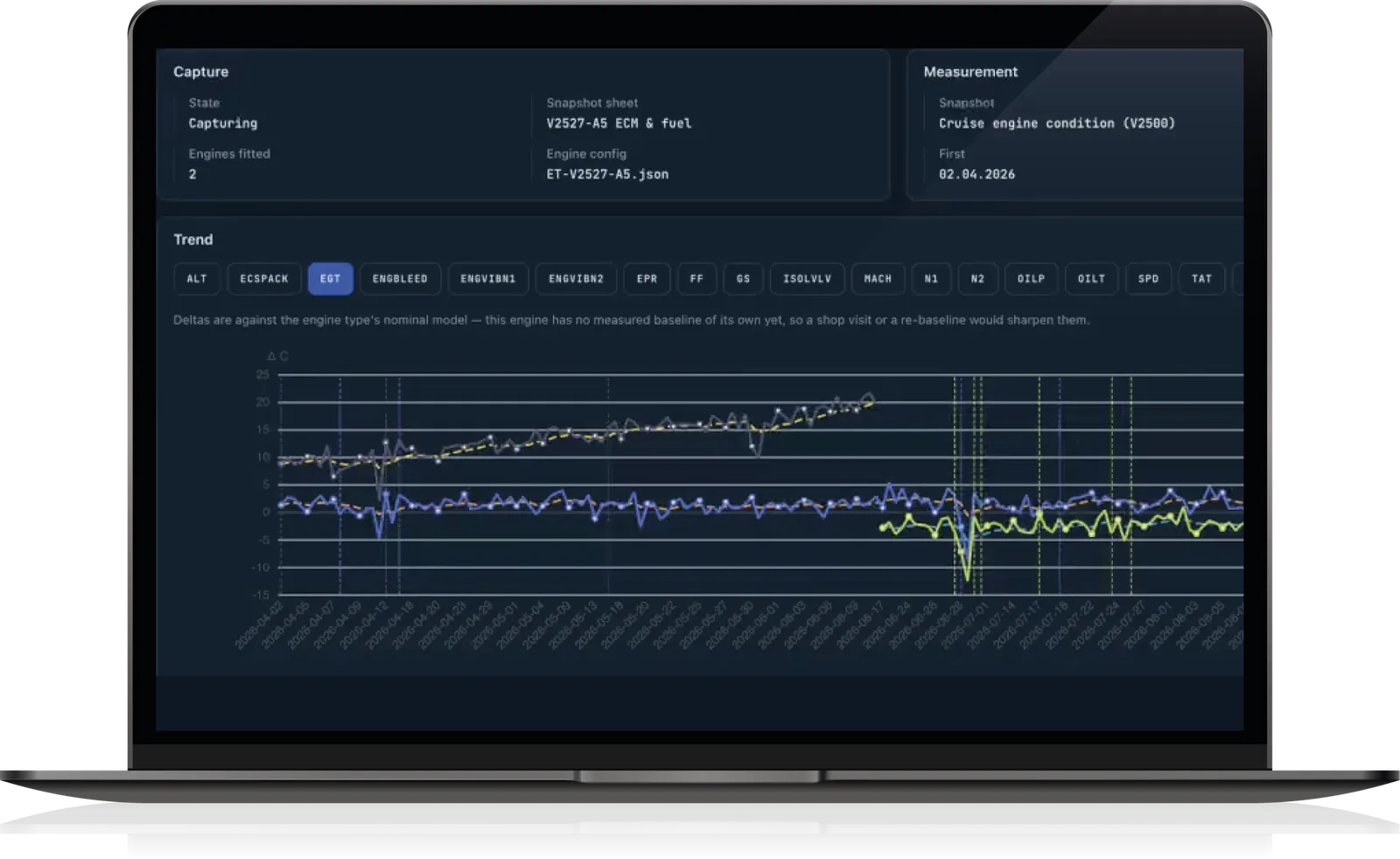 Engine condition monitoring in AeroSight FDM v2 on a laptop: the exhaust gas temperature trend of a V2500 engine, leg by leg, against the engine type's nominal model