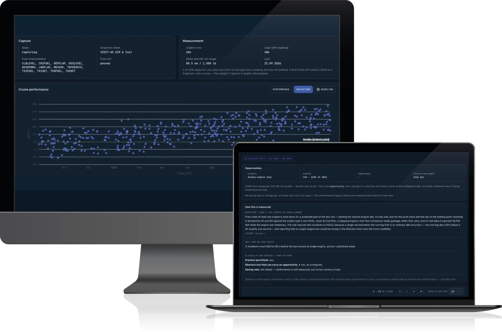 Fuel efficiency in AeroSight FDM v2 on a desktop monitor and a laptop: cruise performance for one aircraft, each flight's deviation from the reference, and the single-engine taxi initiative with how often it was flown