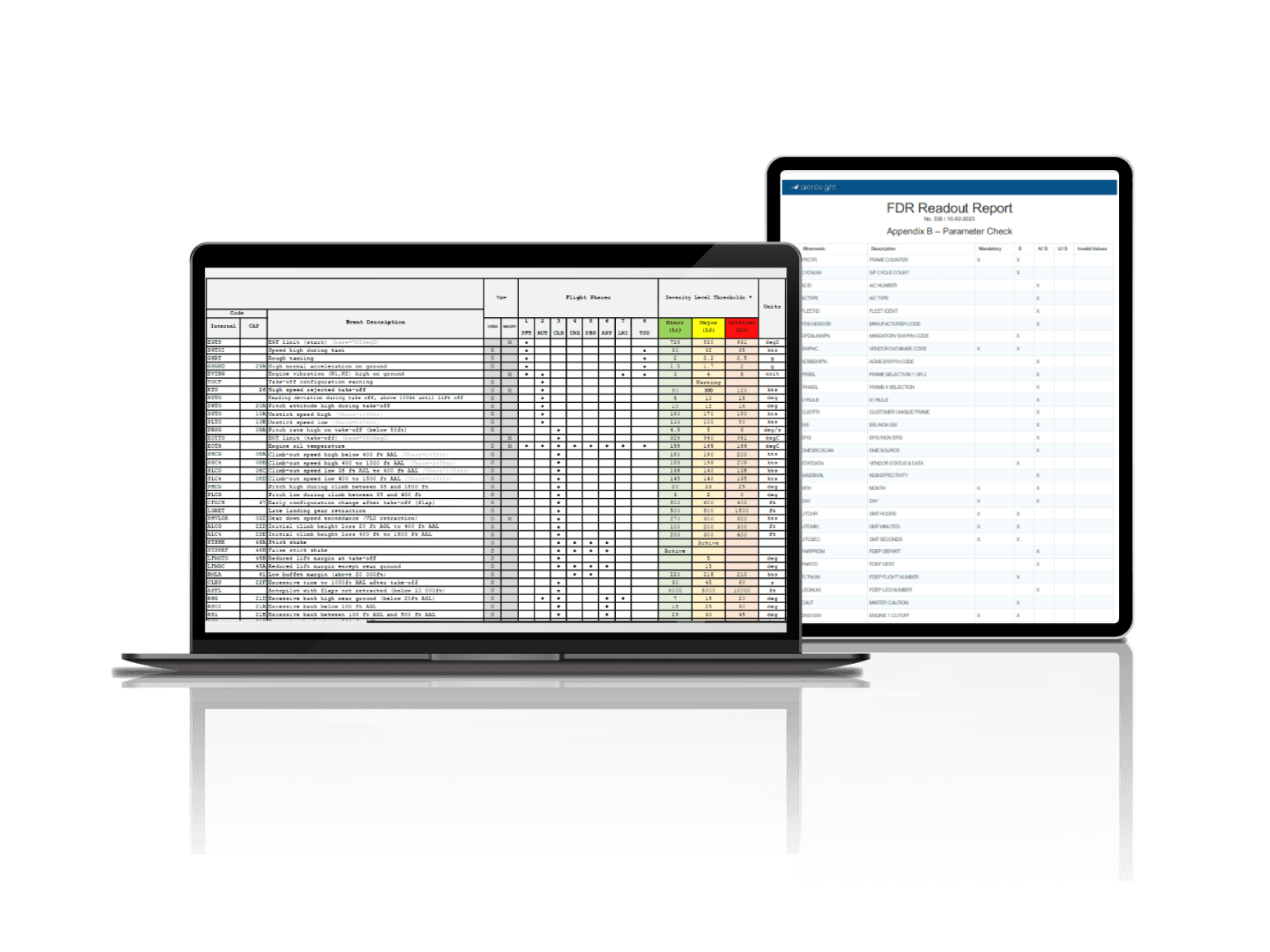 Fdm Readout Report