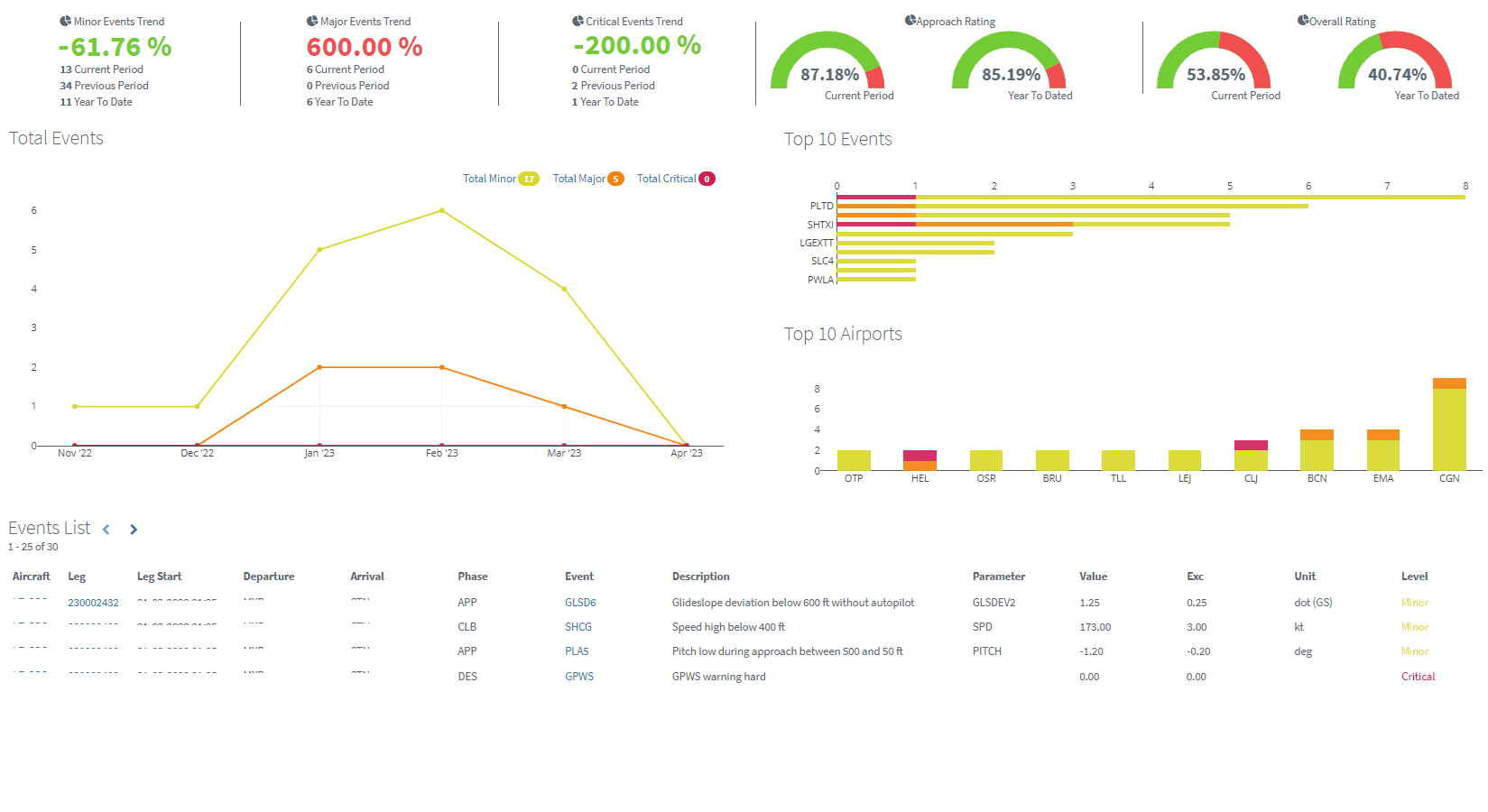 Fdm Flight Trace Chart