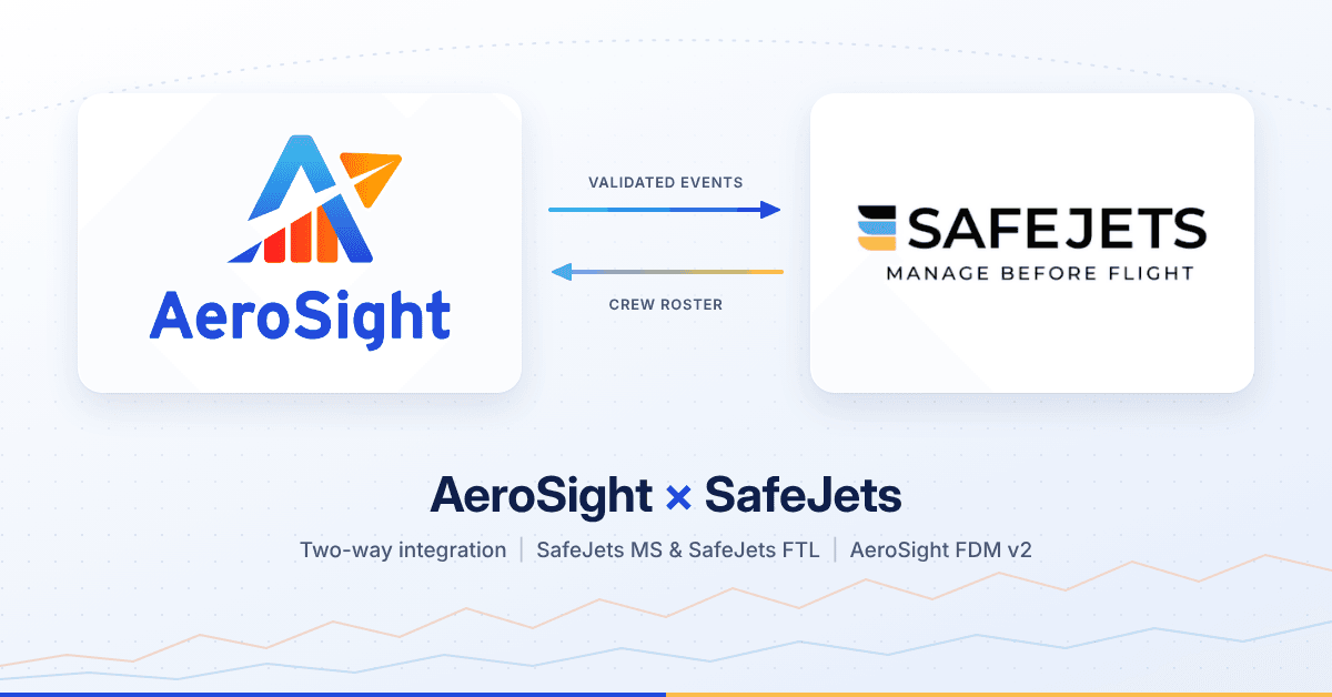 The AeroSight and SafeJets logos linked by two arrows: validated events go to SafeJets and the crew roster comes back to AeroSight