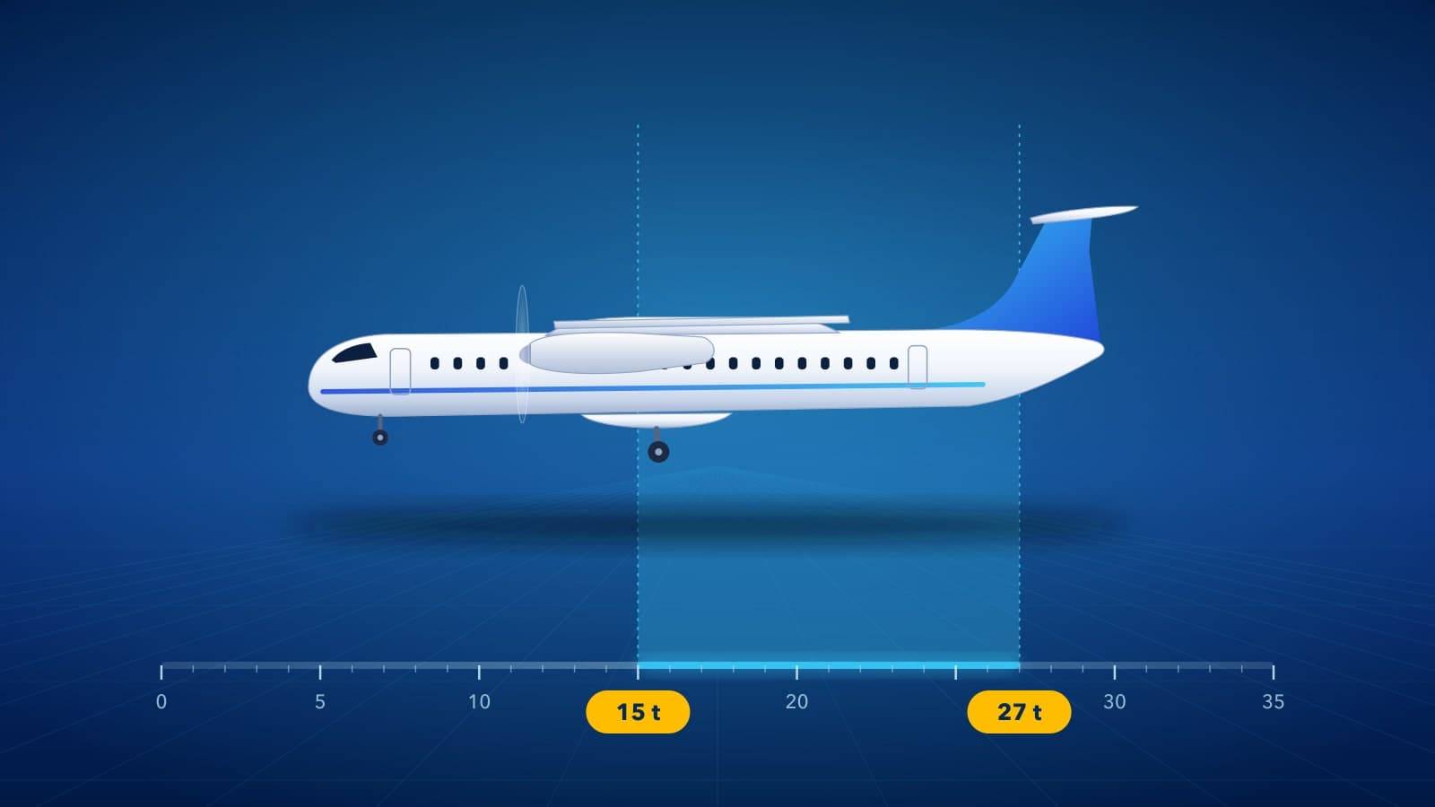 Illustration of an ATR-style regional turboprop above a mass scale, with the band between 15 and 27 tonnes highlighted